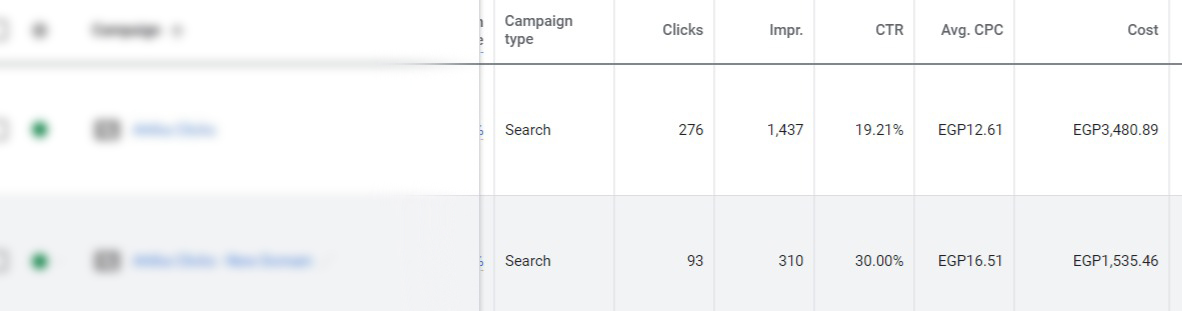 Paid search campaign targeting high-intent property buyers with optimized bidding strategy